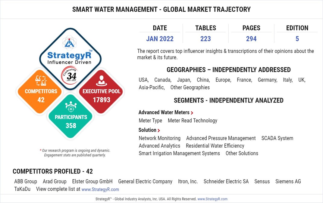 Global Industry Analysts Predicts the World Smart Water Management Market to Reach $39.1 Billion by 2026 - Vimarsana News