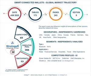 New Analysis from Global Industry Analysts Reveals Steady Growth for Smart-connected Wallets, with the Market to Reach $354.2 Million Worldwide by 2026