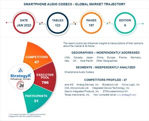 Valued to be $8 Billion by 2026, Smartphone Audio Codecs Slated for Robust Growth Worldwide