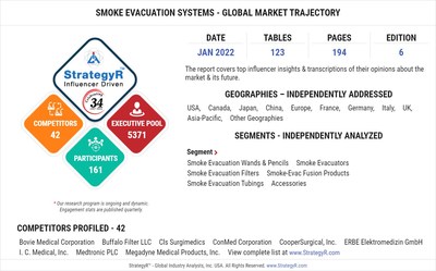 New Study from StrategyR Highlights a $223.4 Million Global Market for Smoke Evacuation Systems by 2026