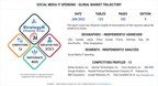 New Analysis from Global Industry Analysts Reveals Steady Growth for Social Media IT Spending, with the Market to Reach $169.4 Billion Worldwide by 2026