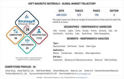 Global Industry Analysts Predicts the World Soft Magnetic Materials Market to Reach $36 Billion by 2026