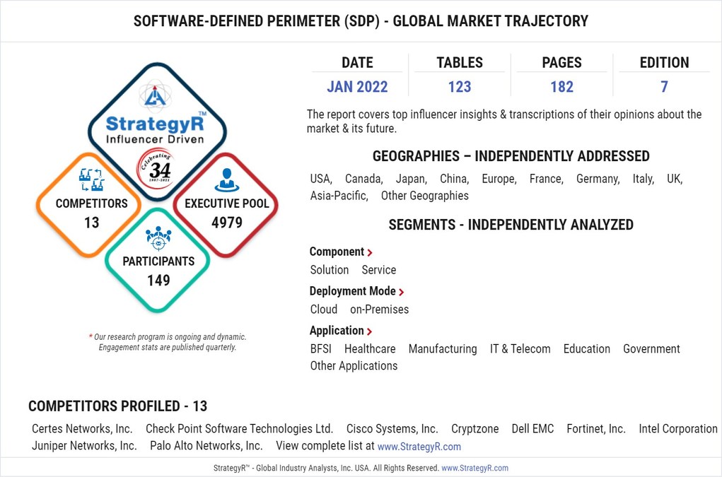 Valued to be $12.5 Billion by 2026, Software-Defined Perimeter (SDP) Slated for Robust Growth Worldwide - Vimarsana News