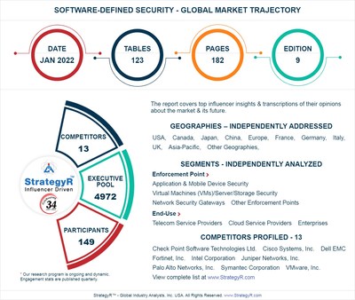 New Analysis from Global Industry Analysts Reveals Steady Growth for Software-Defined Security, with the Market to Reach $19.2 Billion Worldwide by 2026