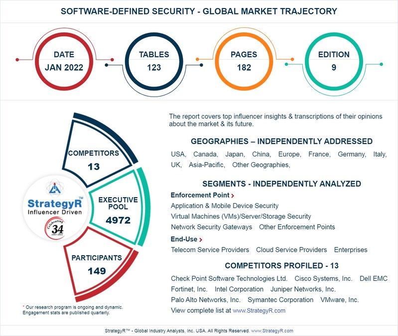New Analysis from Global Industry Analysts Reveals Steady Growth for Software-Defined Security, with the Market to Reach $19.2 Billion Worldwide by 2026 - Vimarsana News