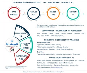 New Analysis from Global Industry Analysts Reveals Steady Growth for Software-Defined Security, with the Market to Reach $19.2 Billion Worldwide by 2026