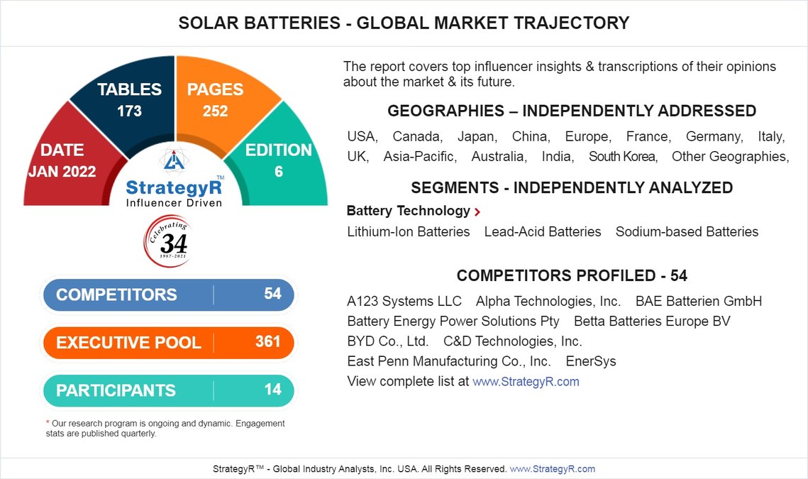Global Industry Analysts Predicts the World Solar Batteries Market to Reach $15.8 Billion by 2026 - Vimarsana News