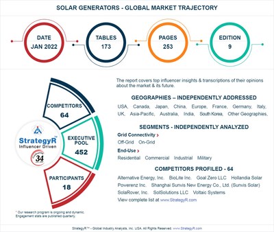 A $543.9 Million Global Opportunity for Solar Generators by 2026 - New Research from StrategyR