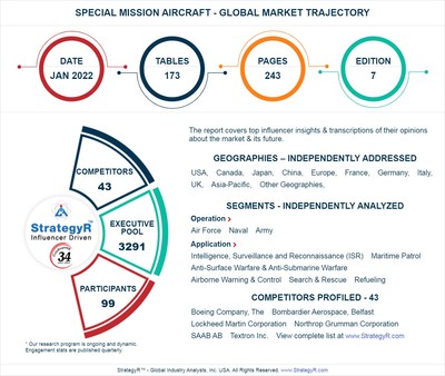 Global Special Mission Aircraft Market to Reach $14.3 Billion by 2026