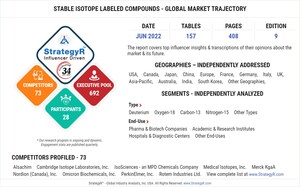 With Market Size Valued at $356 Million by 2026, it`s a Healthy Outlook for the Global Stable Isotope Labeled Compounds Market
