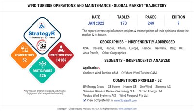 Valued to be $26 Billion by 2026, Wind Turbine Operations and Maintenance Slated for Robust Growth Worldwide