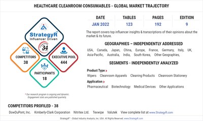 Global Healthcare Cleanroom Consumables Market to Reach $2.8 Billion by 2026