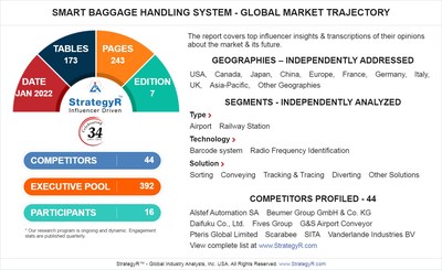 Global Industry Analysts Predicts the World Smart Baggage Handling System Market to Reach $7.2 Billion by 2026