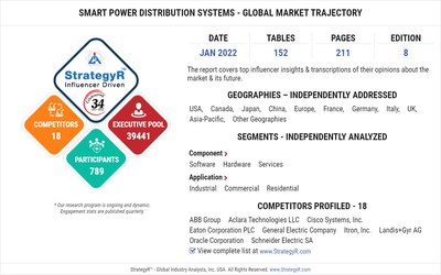 Global Smart Power Distribution Systems Market to Reach $53.3 Billion by 2026