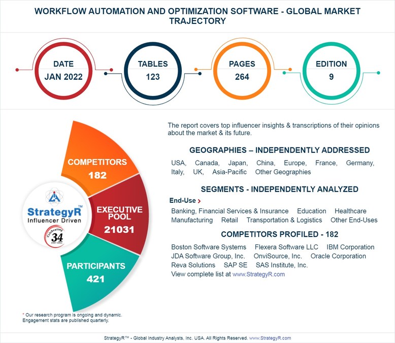 New Study from StrategyR Highlights a $1.3 Billion Global Market for Workflow Automation and Optimization Software by 2026 - Vimarsana News