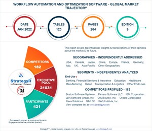 New Study from StrategyR Highlights a $1.3 Billion Global Market for Workflow Automation and Optimization Software by 2026