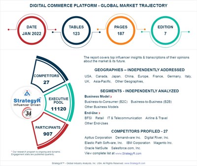 Valued to be $16.6 Billion by 2026, Digital Commerce Platform Slated for Robust Growth Worldwide