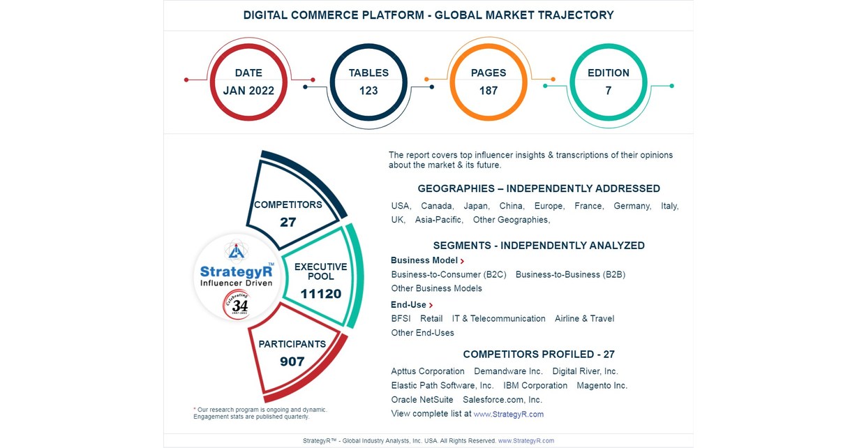 Valued to be $16.6 Billion by 2026, Digital Commerce Platform Slated for Robust Growth Worldwide