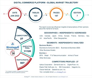 Valued to be $16.6 Billion by 2026, Digital Commerce Platform Slated for Robust Growth Worldwide