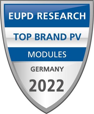 Jolywood wird von EUPD Research als „Top Brand PV 2022" ausgezeichnet