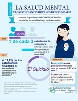 La Alianza Nacional para la Salud Hispana publica infografías con datos sobre la crisis de salud mental en las comunidades hispanas
