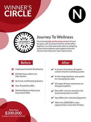 Northwicks Consulting Launches Its 350th Successful Sales &amp; Marketing System