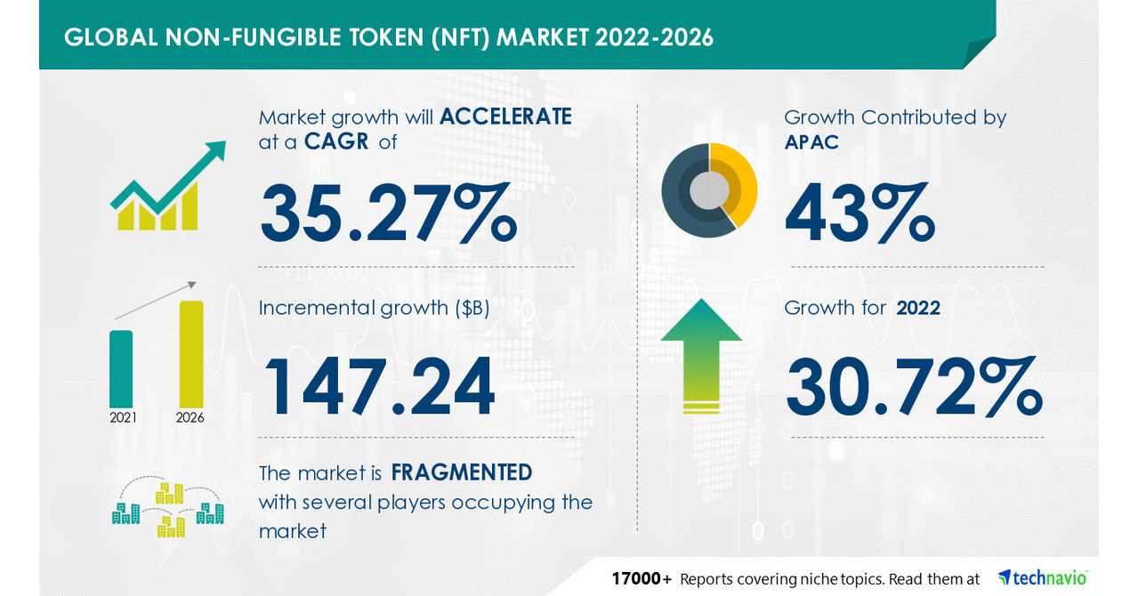 What Is an NFT? And 21 Other Urgent Questions About Non-Fungible Tokens