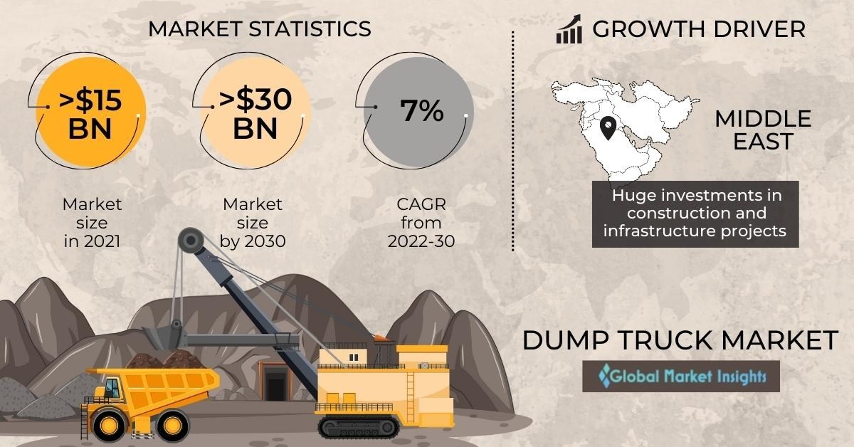 Brazilian construction company trials remote controlled Volvo FMX 4.ZERO  autonomous tipper truck