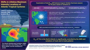 Latitudinal Shifts in Atlantic Tropical Cyclones: National Korea Maritime &amp; Ocean University Study Uncovers Different Type of Climate Migration