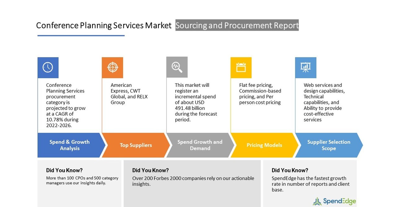 Conference Planning Services Market Sourcing and Procurement ...