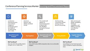 Conference Planning Services Market Sourcing and Procurement Intelligence Report | SpendEdge