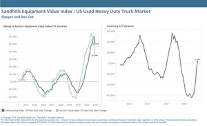 Used Heavy-Duty Truck and Semi-Trailer Values Are in Decline as Inventory Grows