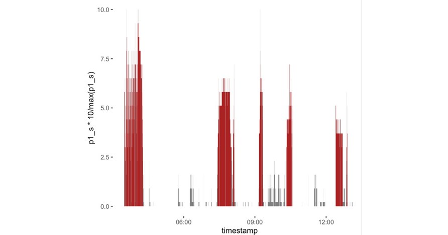 FirmTech&trade; Announces Immediate Availability of its Smart Tech Ring