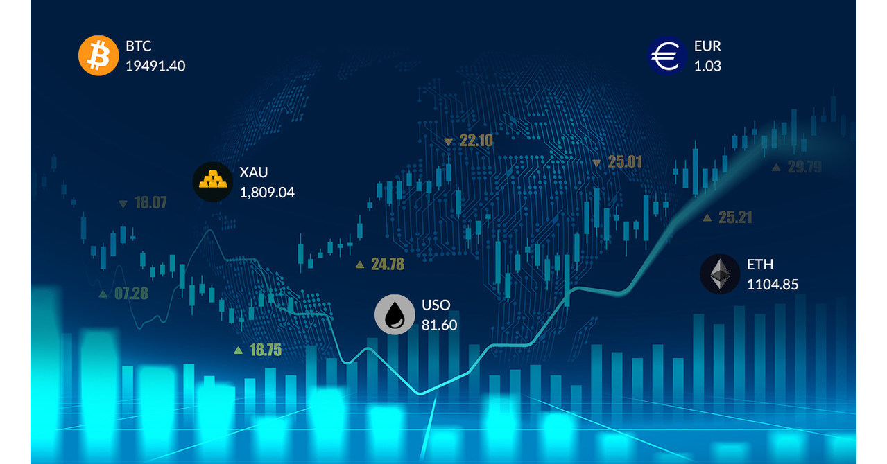 DIFX Launches Futures Trading: Innovation Still Thrives Amidst Crypto Turmoil