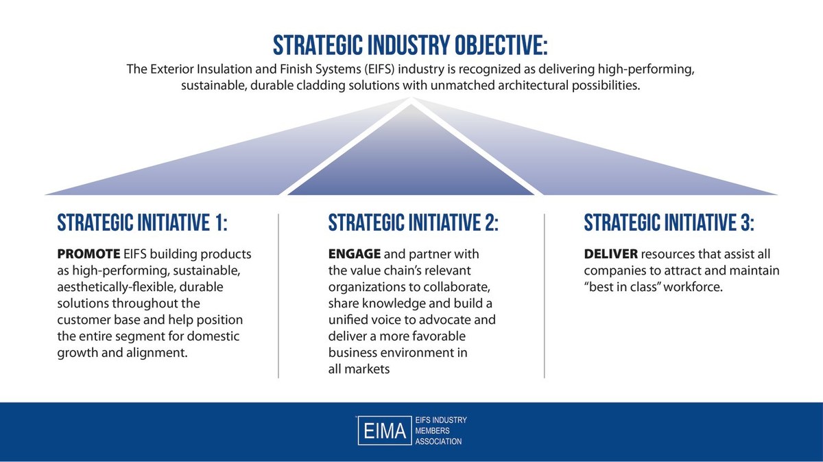 EIFS Industry Members Association Board of Directors Approves New Strategic Plan - Vimarsana News