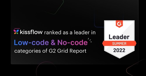 G2 ranks Kissflow as a leader in Low-Code & No-Code Development Categories