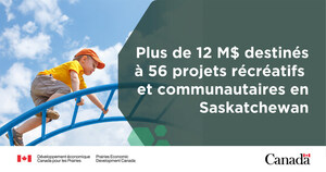 Un financement fédéral est alloué à des espaces récréatifs et communautaires de la Saskatchewan afin que les résidents et les visiteurs puissent s'y rassembler et en profiter