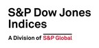 S&amp;P Dow Jones Indices Reports U.S. Common Indicated Dividend Payments Increases Slow to $4.3 Billion During Q2 2023; 12-month Gain was $46.3 Billion