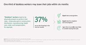 New Research Shows the Forces Behind the Worsening "Deskless" Worker Shortage