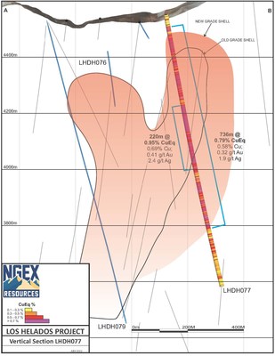 220706 NGEx Minerals Los Helados Section LHDH077 (CNW Group/NGEx Minerals Ltd.)
