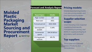 Molded Plastic Packaging Sourcing and Procurement Market Prices Will Increase by 4%-7% During the Forecast Period | SpendEdge