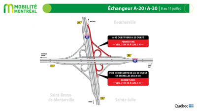 changeur des autoroutes 20 et 30  Boucherville, fin de semaine du 8 au 11 juillet (Groupe CNW/Ministre des Transports)