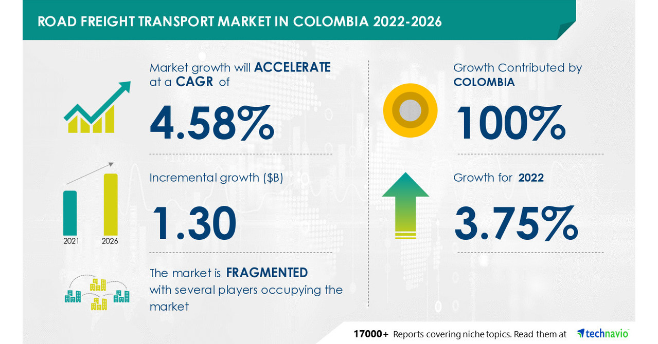 Road Freight Transport Market In Colombia 20222026, Need To Increase