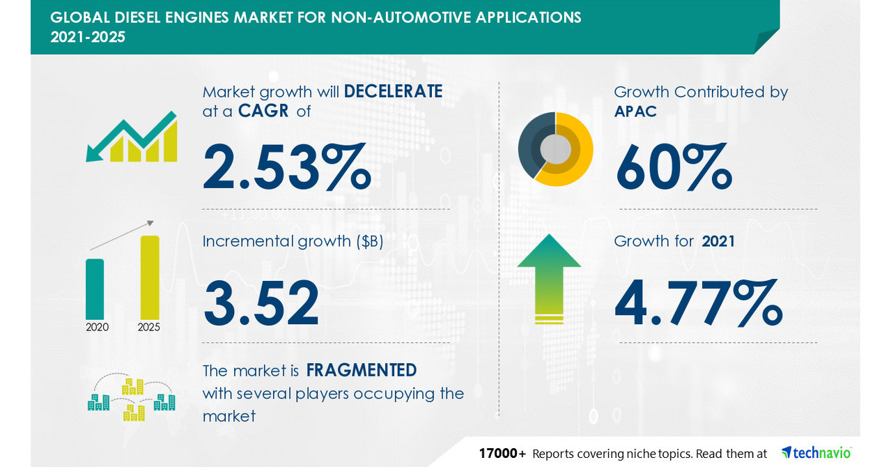 Diesel Engines Market Growth Drivers & Opportunities