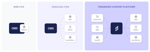 Hygraph lanceert een nieuw federated content-platform voor het tijdperk van composable architectuur