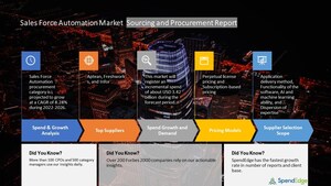 Sales Force Automation Market Sourcing and Procurement Market to reach USD 3.42 billion by 2026 | SpendEdge
