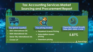 Tax Accounting Services Market to reach USD 5.58 billion  by 2025 | SpendEdge