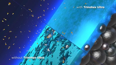 Trinohex Ultra aide  former une solide interphase cathode-lectrolyte, rendant les batteries au lithium-ion plus scuritaires, plus durables et plus performantes.