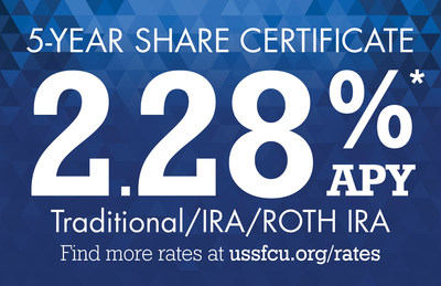 Share Certificate 2.28% APY