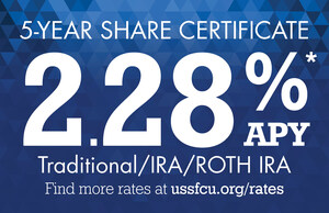 US Senate Federal Credit Union Share Certificate Rates Hit New 2022 High -- 5-year Certificate at 2.28% APY*